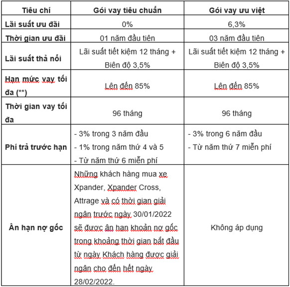 Mitsubishi Viet Nam ra mat dich vu ho tro MMV Auto Finance-Hinh-2