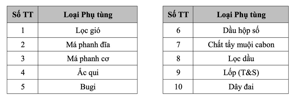 Yamaha ho tro khach hang bao duong xe may dip cuoi nam 2021