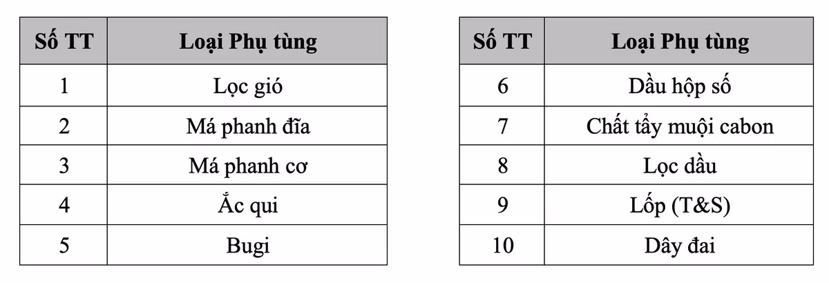 Yamaha ho tro khach hang bao duong xe may dip cuoi nam 2021