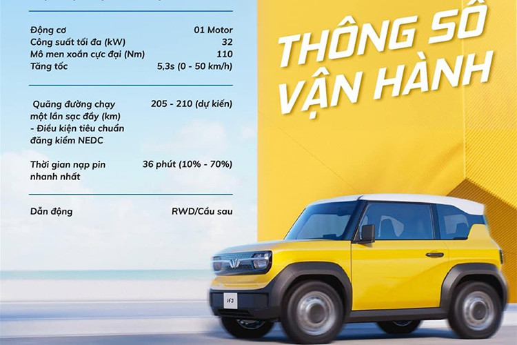 Được định vị trong phân khúc SUV điện mini, VinFast VF3 có kích thước dài x rộng x cao lần lượt 3.190 x 1.679 x 1.622 mm và chiều dài cơ sở 2.075 mm. Xe sở hữu kích thước nhỉnh hơn đáng kể so với Wuling Hongguang Mini EV. Bên cạnh đó, mẫu ôtô Việt còn được trang bị vành hợp kim 16 inch, mang đến khoảng sáng gầm 160 mm.