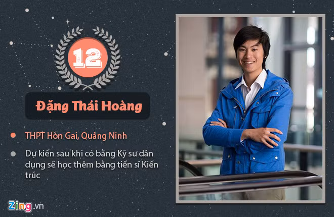 Đặng Thái Hoàng (từng theo học THPT Hòn Gai, Quảng Ninh) gây ấn tượng khi 4 vòng thi tuần, tháng, quý, năm đều trả lời được phần thi Vượt chướng ngại vật sau 2 gợi ý. Dự kiến sau khi có tấm bằng Kỹ sư Dân dụng, Thái Hoàng sẽ học thêm để có bằng tiến sĩ Kiến trúc. 
