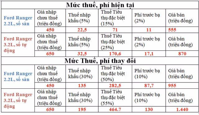 Doi gia 400 trieu, xe ban tai het "hot" tai Viet Nam?-Hinh-2