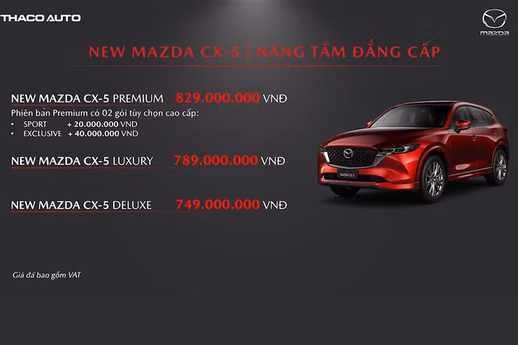 Giá xe Mazda3 2023 bao gồm Deluxe, Luxury và Premium bán ra lần lượt 749 triệu, 789 triệu và 829 triệu đồng. Ngoài ra, bản Premium còn có 2 gói tùy chọn cao cấp mang tên Sport và Exclusive. Giá của gói tùy chọn Sport là 20 triệu đồng trong khi con số tương ứng của gói Exclusive là 40 triệu đồng. Bản cao nhất của Mazda CX-5 2023 tại Việt Nam sẽ là 869 triệu đồng (xe lắp ráp được hưởng chính sách hỗ trợ 50% lệ phí trước bạ).