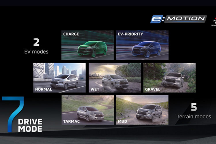 Việc Xpander Hybrid có khả năng được sản xuất và ra mắt tại Indonesia mở ra kỳ vọng mẫu xe này sẽ sớm về Việt Nam. Hiện tại, Mitsubishi Xpander đang là dòng xe bán chạy nhất của hãng tại Việt Nam, được lắp ráp trong nước và nhập khẩu từ Indonesia tùy theo phiên bản.