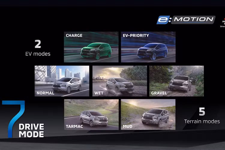 Việc Xpander Hybrid có khả năng được sản xuất và ra mắt tại Indonesia mở ra kỳ vọng mẫu xe này sẽ sớm về Việt Nam. Hiện tại, Mitsubishi Xpander đang là dòng xe bán chạy nhất của hãng tại Việt Nam, được lắp ráp trong nước và nhập khẩu từ Indonesia tùy theo phiên bản.