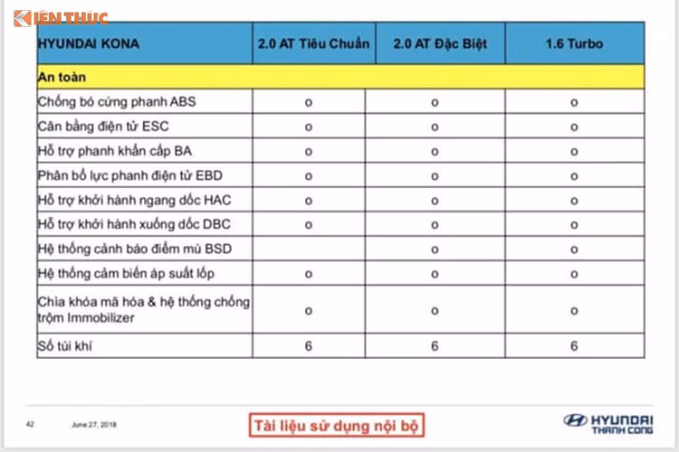 Các phiên bản có thể phân biệt từ ngoại thất. Bản 2.0 Tiêu chuẩn có đèn chiếu sáng halogen, không có đèn sương mù, đèn hậu bóng sợi đốt và vành 17 inch. Hai phiên bản cao hơn sử dụng đèn chiếu sáng LED, có đèn sương mù, đèn hậu LED và vành 18 inch thiết kế cách điệu thời trang. Bản Turbo còn khác biệt ở lưới tản nhiệt mạ chrome.