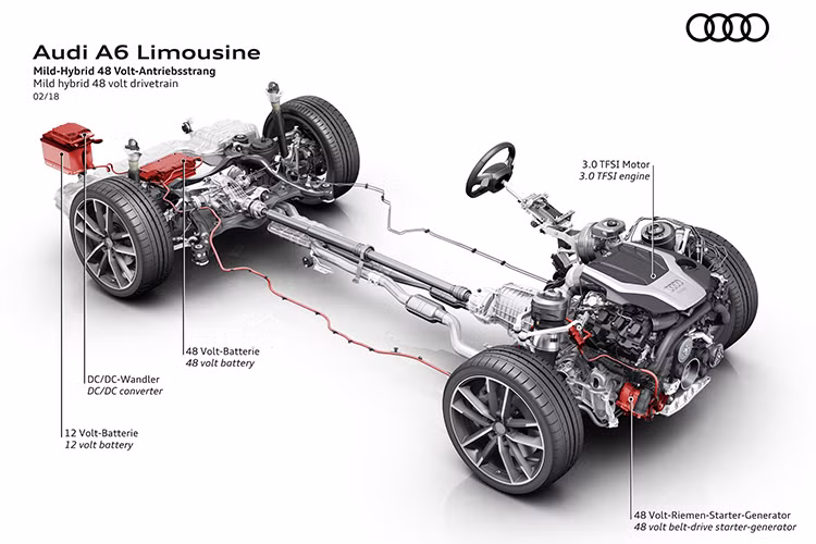 Tính năng khởi động sẵn sàng can thiệp từ tốc độ 22km/h. Thực tế, công nghệ này của Audi cũng đã giúp giảm lượng tiêu hao nhiên liệu cho xe lên tới 0,7 lít/100km. Trong đặc tính vận hành, A6 mới được cải tiến đáng kể về sự linh hoạt, cảm giác lái và độ ổn định hơn.