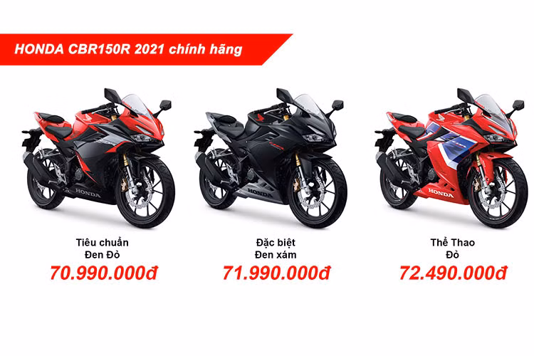 Honda CBR150R 2021 tai Viet Nam - sportbike cuc chat, gia rat 