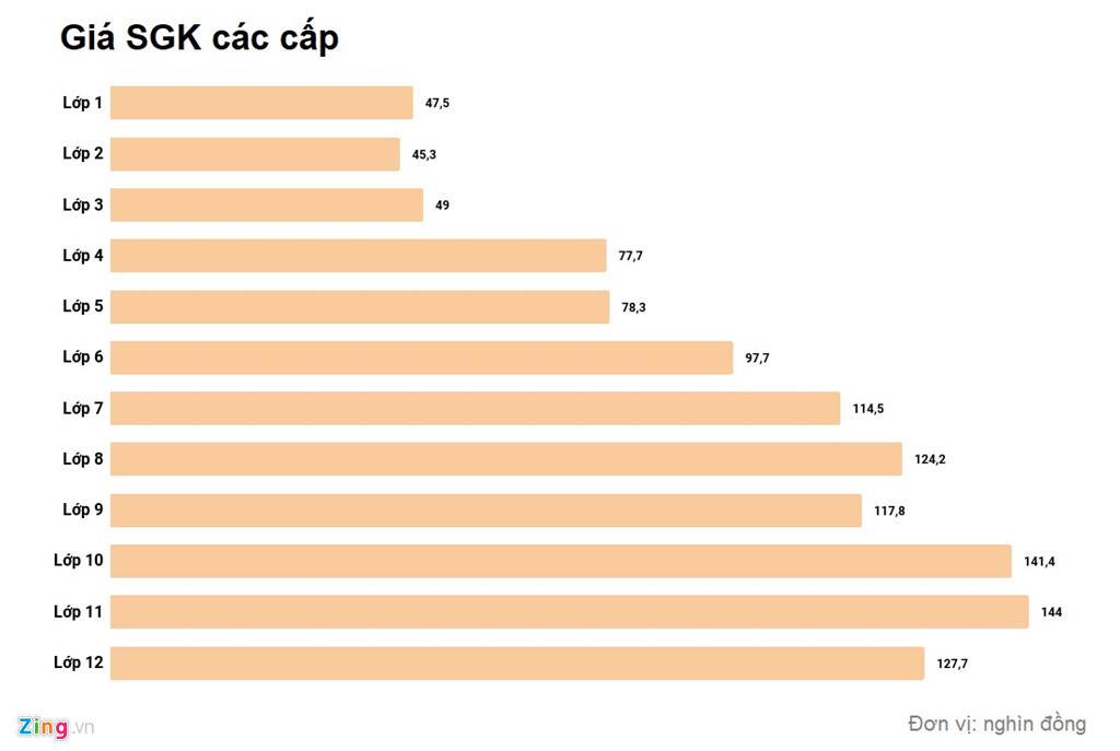 100 trieu cuon sach giao khoa thanh giay vun, lang phi nghin ty dong-Hinh-2