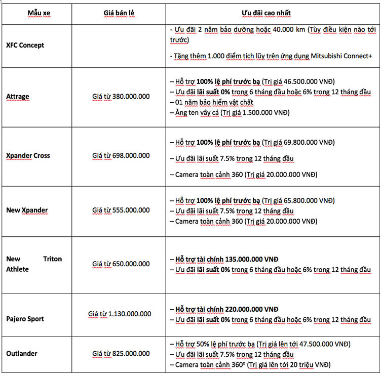 Mitsubishi Motors Viet Nam giam 100% phi truoc ba cho khach mua xe-Hinh-2