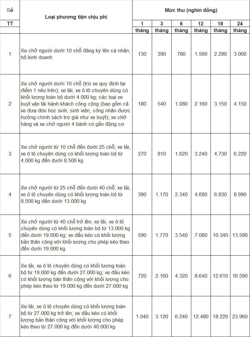 Nhung chinh sach moi lien quan toi oto hieu luc tu thang 2/2024-Hinh-2