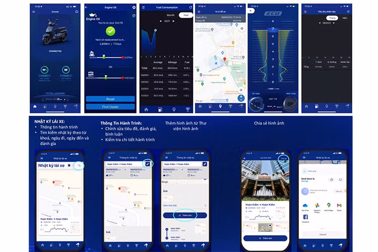 Đối với Vespa Primavera 2022, sự thay đổi tiện ích gần như không khác biệt sau nhiều năm bởi hãng xe Ý đã “đóng khung” một phong cách cũ. Xe không áp dụng công nghệ kết nối nào. Điểm nhấn về sự tiện lợi cho người dùng chỉ có thể điểm tên như cốp sau nhỏ hơn Yamaha Grande tuy nhiên vẫn chứa vừa 2 mũ bảo hiểm, cốp trước có cổng sạc USB.