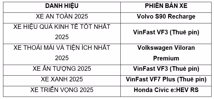 Toyota Camry 2.5 HEV TOP gianh giai thuong xe cua nam 2025-Hinh-4