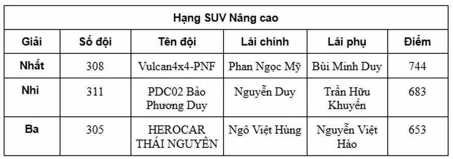 Giai dua oto PVOIL VOC 2024, bung no cam xuc nha vo dich-Hinh-3