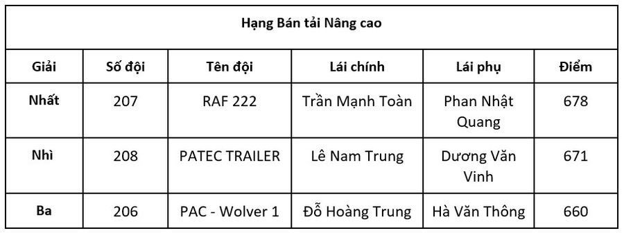 Giai dua oto PVOIL VOC 2024, bung no cam xuc nha vo dich-Hinh-4