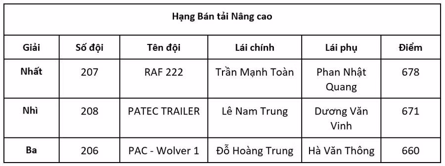 Giai dua oto PVOIL VOC 2024, bung no cam xuc nha vo dich-Hinh-4