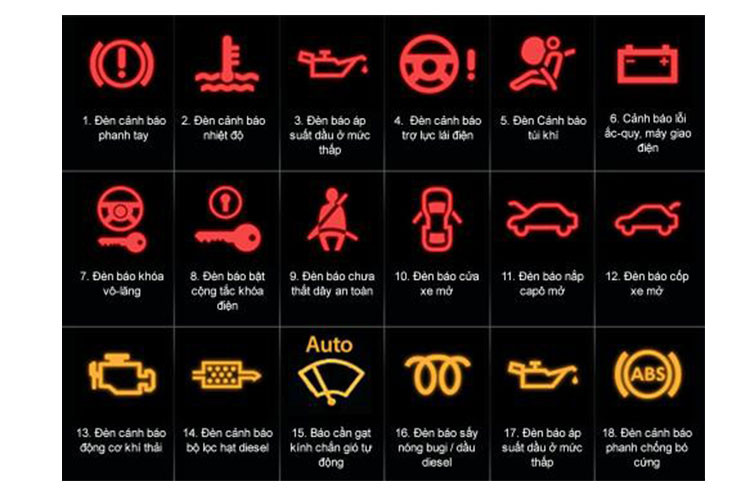 Nhiều tài xế ôtô Việt thường bỏ qua, hoặc phớt lờ những biểu tượng cảnh báo trên xe. Những đèn biểu tượng cảnh báo trên bảng táp-lô đã được nhà sản xuất tính toán kỹ, đó là lời cảnh báo để người lái biết tình trạng các hệ thống trên xe. Vì thế, nếu bạn phớt lờ cảnh báo sẽ ảnh hưởng xấu tới xe thậm chí có thể khiến xe dừng đột ngột khi di chuyển. Nếu đang đi mà xe có những rung động là hay có tiếng rít hoặc triệu chứng bất thường thì cần được kiểm tra xe ngay lập tức.