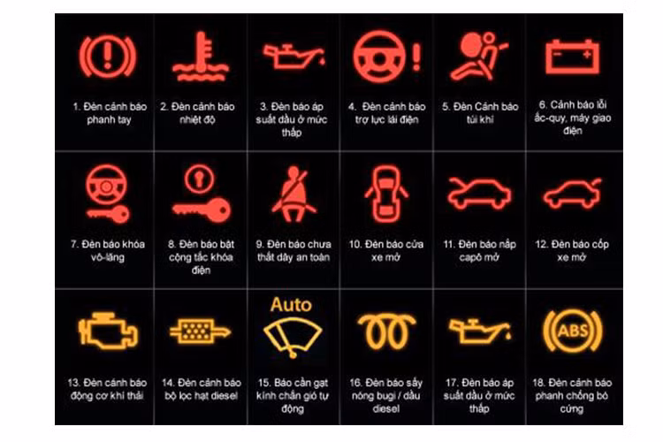 Nhiều tài xế ôtô Việt thường bỏ qua, hoặc phớt lờ những biểu tượng cảnh báo trên xe. Những đèn biểu tượng cảnh báo trên bảng táp-lô đã được nhà sản xuất tính toán kỹ, đó là lời cảnh báo để người lái biết tình trạng các hệ thống trên xe. Vì thế, nếu bạn phớt lờ cảnh báo sẽ ảnh hưởng xấu tới xe thậm chí có thể khiến xe dừng đột ngột khi di chuyển. Nếu đang đi mà xe có những rung động là hay có tiếng rít hoặc triệu chứng bất thường thì cần được kiểm tra xe ngay lập tức.