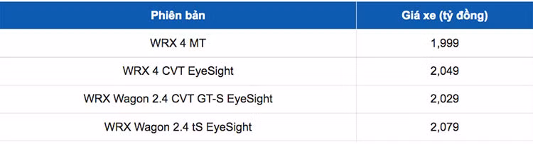 Subaru WRX 2022 chinh thuc ban tai Viet Nam, tu 1,999 ty dong-Hinh-2