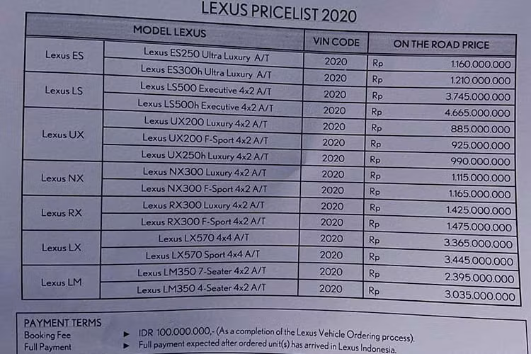 Hình ảnh chụp bảng giá xe Lexus trong năm 2020 tại thị trường Indonesia đã hé lộ điều này. Theo đó, Lexus LM tại thị trường Indonesia sẽ bán ra 2 phiên bản là LM350 7 chỗ và LM350 4 chỗ. Giá xe Lexus LM 2020 tương ứng của 2 phiên bản này là 2,395 tỷ Rupiah (khoảng 4 tỷ đồng) và 3,035 tỷ Rupiah (5,17 tỷ đồng).