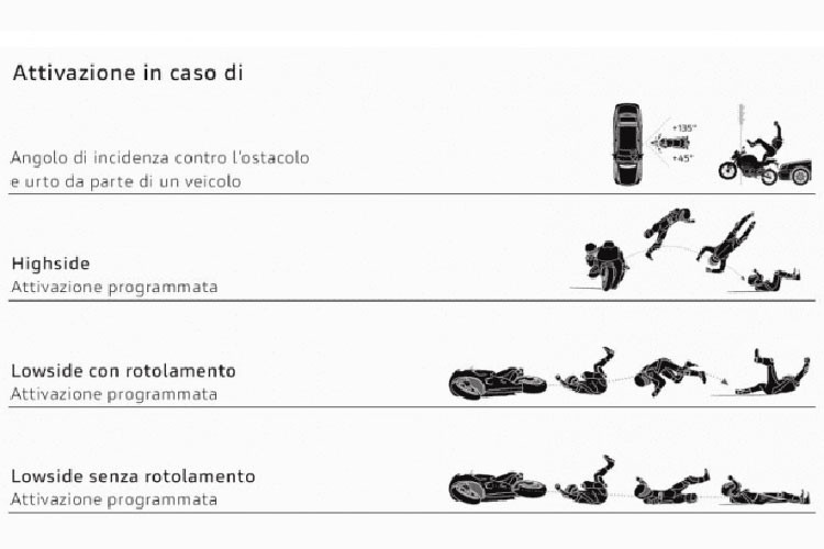 Mẫu áo jacket của Ducati này được thiết kế dạng lưới giúp thoáng khí trọng lượng nhẹ theo quảng cáo sẽ cho cảm giác nhẹ nhàng không gây khó chịu có thể kết hợp với áo khoác thời trang.