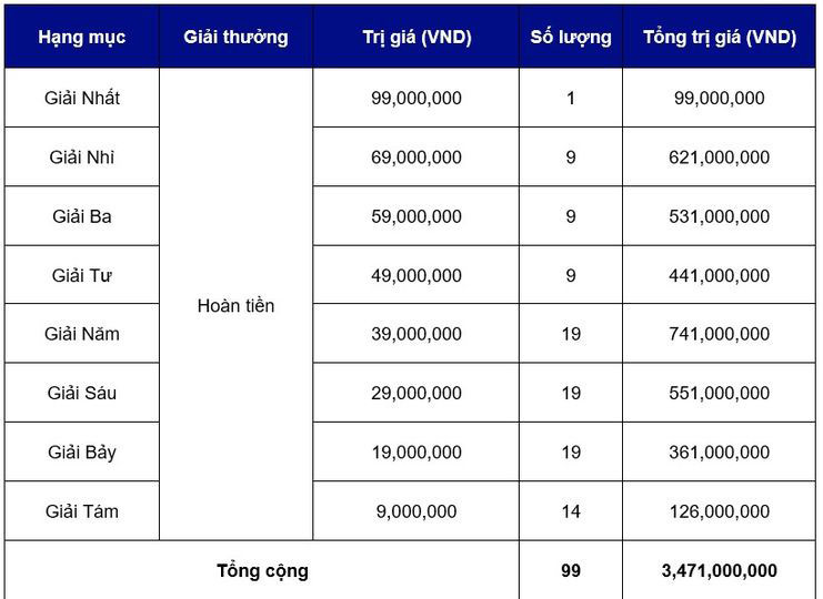 Loat oto Ford tai Viet Nam duoc uu dai 100% le phi truoc ba-Hinh-2