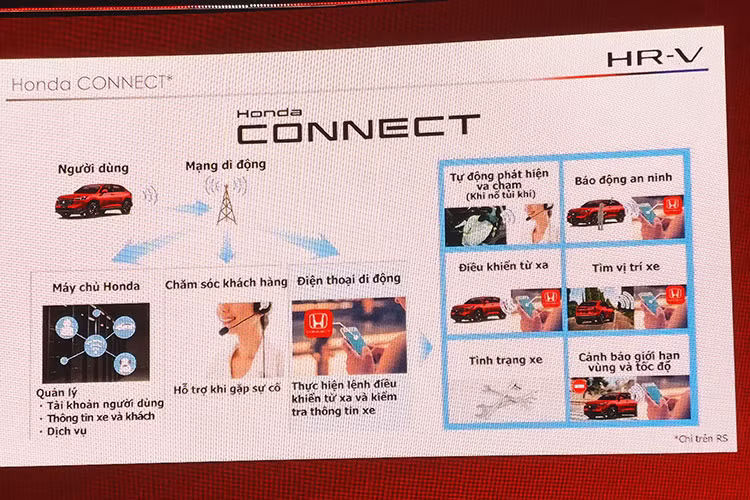Honda HR-V hoàn toàn mới là mẫu xe Honda thứ 2 tại Việt Nam được trang bị hệ thống kết nối viễn thông ưu việt Honda CONNECT (bản RS). Khi cài đặt ứng dụng trên điện thoại thông minh có thể điều khiển xe từ xa, cập nhật các tình trạng về xe, nhắc nhở lịch trình bảo dưỡng, thông tin hành trình xe…