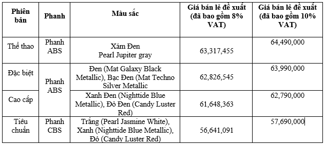 Honda SH Mode 125cc 2022 nang cap tai Viet Nam, gia tang nhe-Hinh-5