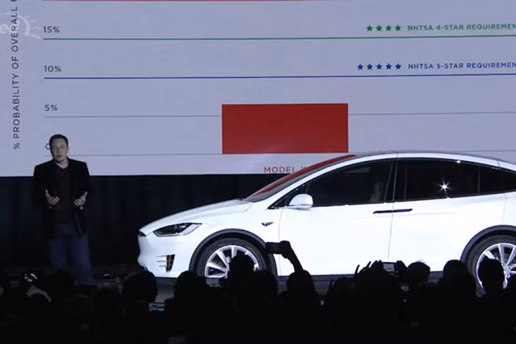 Theo công bố của Tesla, Model X 70D có thể đạt vận tốc tối đa 225 km/h và có khả năng tăng tốc từ 0-96 km/h trong 6 giây chẵn.