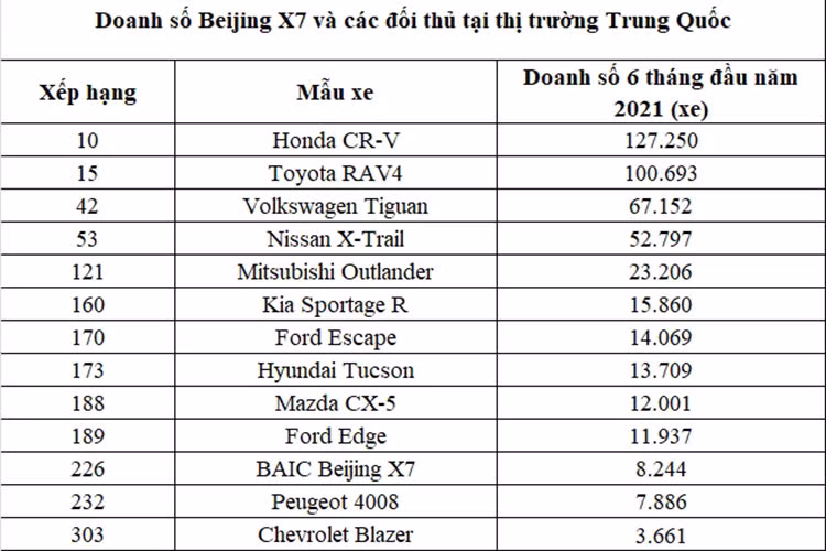 Doanh so Beijing X7 tut doc tham hai tai que nha Trung Quoc-Hinh-2