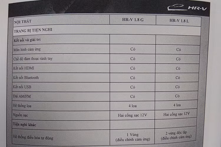 Phía sau của mẫu xe HR-V mới sẽ được thiết kế đơn giản hơn với cụm đèn hậu hình chữ L. Giống như nhiều mẫu crossover cỡ nhỏ khác, chiếc xe được ốp nhựa đen xung quanh thân để tạo cảm giác khỏe khoắn hơn.