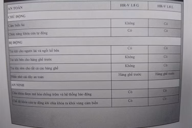 Phía thân xe sở hữu phần tay nắm cửa ở cột C cùng những đường gân nổi từ cột chạy cắt qua phần cửa trước mang dáng vẻ thể thao và khí động học. Xe được trang bị mâm hợp kim dạng đa chấu kích thước 17 inch, đi kèm lốp cỡ 215/55. Tùy từng phiên bản, chiếc xe có thể sử dụng hệ dẫn động cầu trước (211D) hoặc 4 bánh (4WD). 