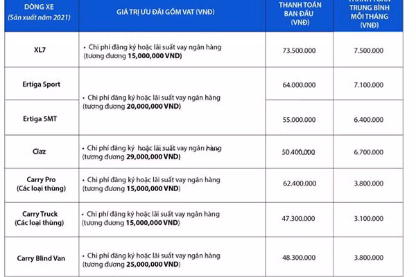 Mua xe oto Suzuki trong thang 3/2021 duoc uu dai nhung gi?-Hinh-5