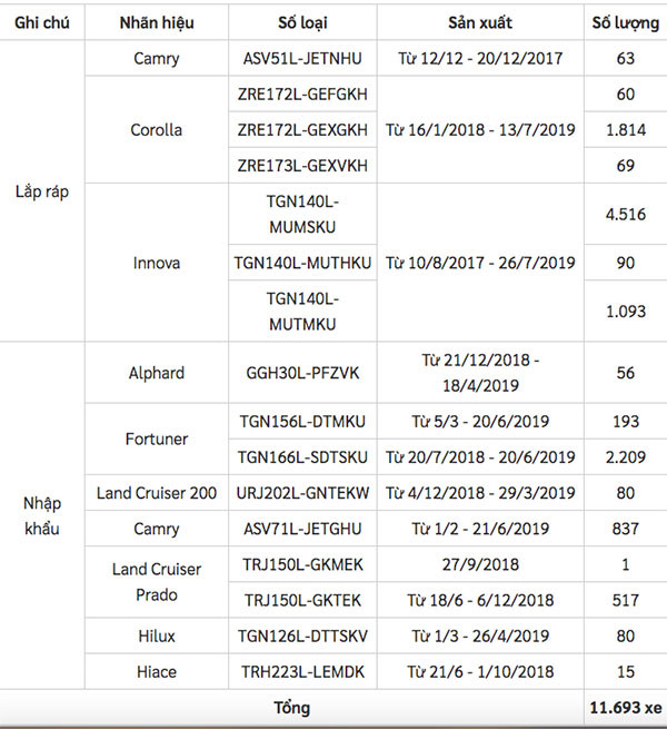 Hon 13.000 xe Toyota va Lexus tai Viet Nam dinh loi bom xang-Hinh-2