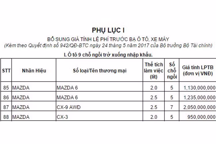 Với giá bán này, Mazda CX-3 sẽ tương đương mẫu crossover CX-5. Giá bán này được áp dụng cho Mazda CX-3 nhập khẩu nguyên chiếc với nội thất 5 chỗ và động cơ 2.0 lít. Tất nhiên, đây có thể là giá bán của Mazda CX-3 nhập khẩu không chính hãng. Hiện Thaco Trường Hải vẫn chưa công bố kế hoạch phân phối Mazda CX-3 tại thị trường Việt.