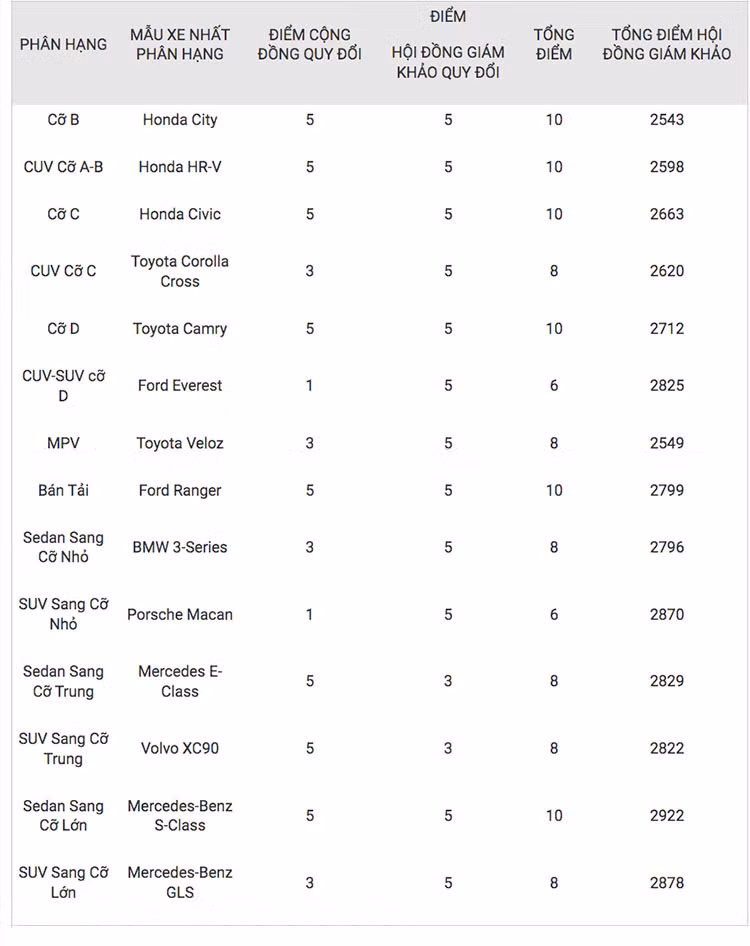 VinFast VF8 la mau xe xanh cua nam 2023-Hinh-2