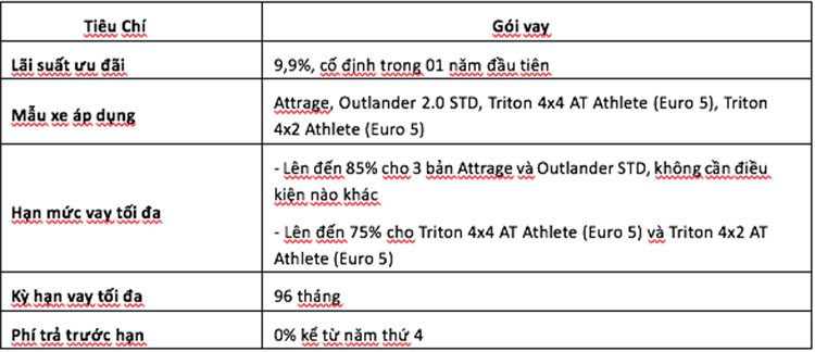 Mitsubishi uu dai manh tay cho khach Viet trong Thang 12/2022-Hinh-5