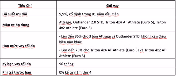 Mitsubishi uu dai manh tay cho khach Viet trong Thang 12/2022-Hinh-5