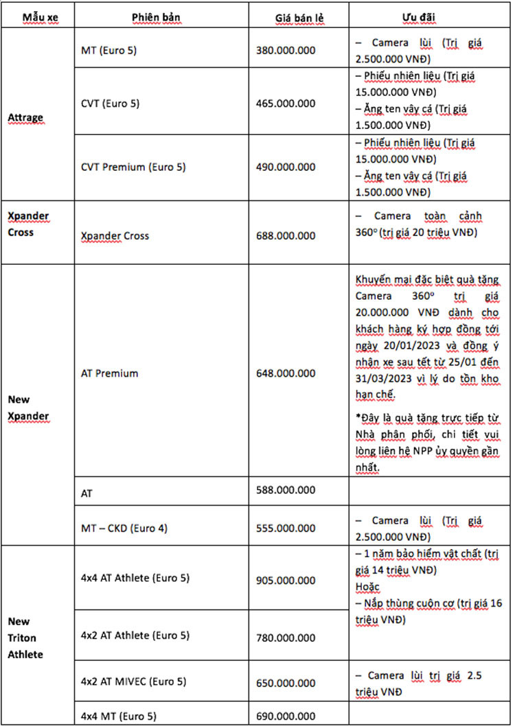 Mitsubishi uu dai manh tay cho khach Viet trong Thang 12/2022-Hinh-3