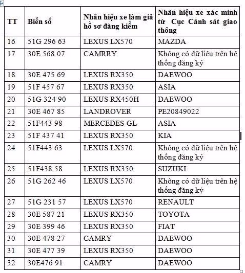 Hang chuc oto hang sang tien ty tai Viet Nam deo bien 