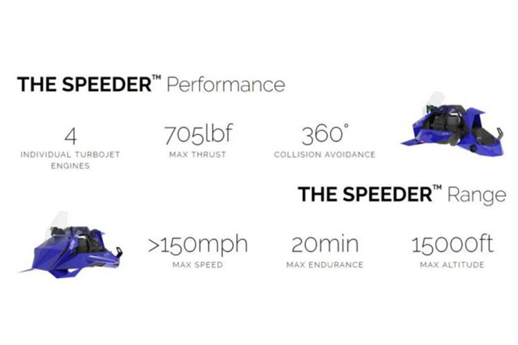 Công tác huấn luyện và đào tạo người dùng sẽ do chính Jetpack Aviation hoặc một trong các trung tâm đào tạo được ủy quyền thực hiện. Phiên bản này sẽ có bình nhiên liệu chỉ 19 lít và vận tốc tối đa 96 km/h. Phiên bản EVS còn lại bắt buộc người lái phải có bằng lái chuyên cơ riêng, phiên bản này sẽ không bị giới hạn về nhiên liệu hay tốc độ.