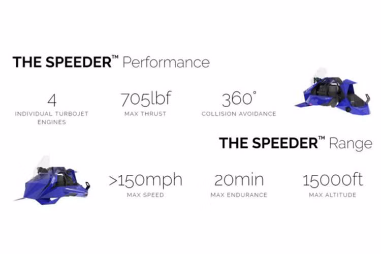 Công tác huấn luyện và đào tạo người dùng sẽ do chính Jetpack Aviation hoặc một trong các trung tâm đào tạo được ủy quyền thực hiện. Phiên bản này sẽ có bình nhiên liệu chỉ 19 lít và vận tốc tối đa 96 km/h. Phiên bản EVS còn lại bắt buộc người lái phải có bằng lái chuyên cơ riêng, phiên bản này sẽ không bị giới hạn về nhiên liệu hay tốc độ.