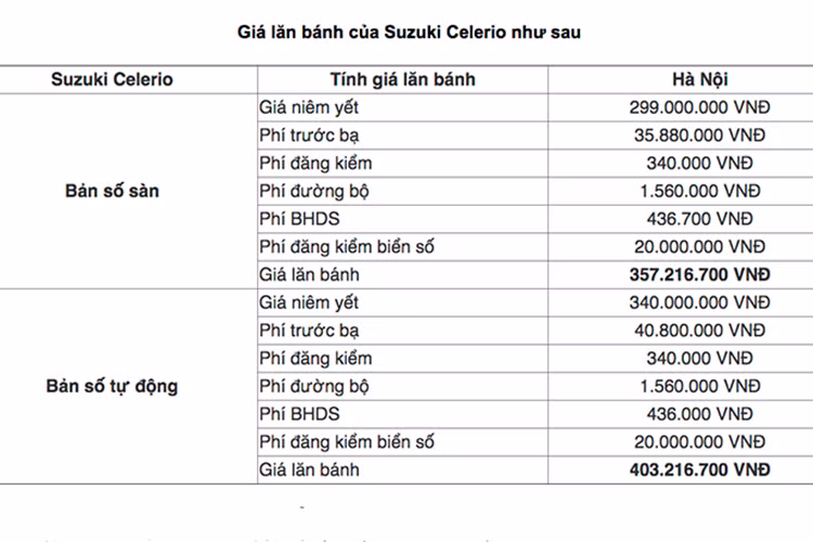 Giá lăn bánh của Suzuki Celerio 2017 tại Việt Nam.