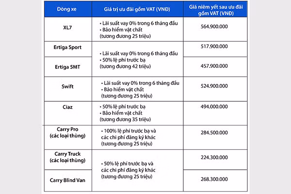 Suzuki XL7 va Ertiga co phai la lua chon thong minh?-Hinh-5
