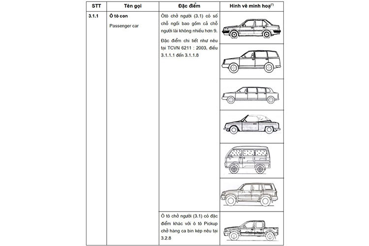 Le phi cap bien so oto ban tai tang gap 40 lan, lieu co chinh xac?-Hinh-4