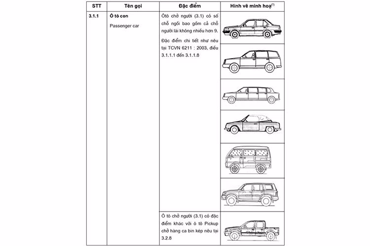 Le phi cap bien so oto ban tai tang gap 40 lan, lieu co chinh xac?-Hinh-4