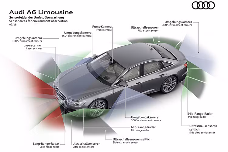 Người lái cũng có thể chọn nhiều chế độ vận hành khác nhau thông qua hệ thống “Audi Drive Select”, biến đổi linh hoạt cảm giác lái, từ êm ái tiện nghi để thể thao tốc độ. Xe sẽ được bán ra thị trường Đức từ Tháng 6/2018. Giá cơ bản cho Audi A6 50 TDI quattro (diesel) là từ 58.050 euro ( tương đương 1,6 tỷ đồng).