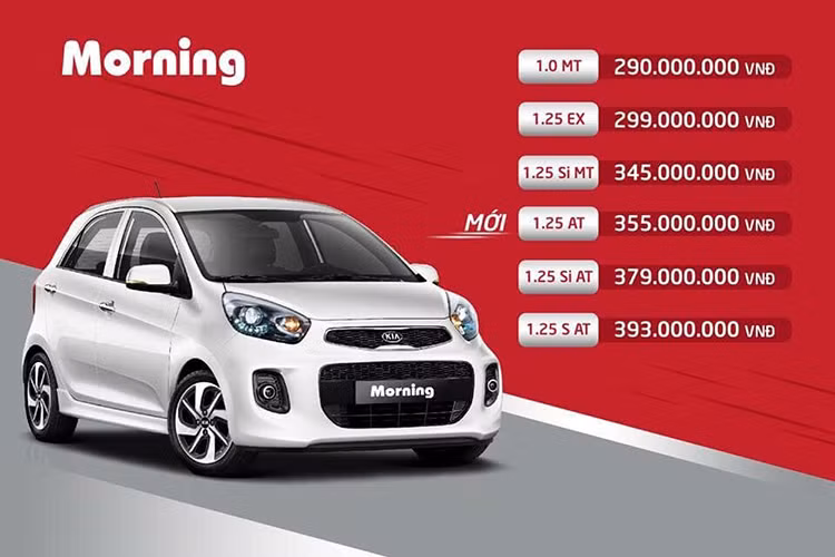 Kia Morning là một trong những mẫu xe cỡ nhỏ bán chạy tại Việt Nam, có giá bán hiện tại từ 290 – 393 triệu đồng đối với 5 phiên bản khác nhau. Phiên bản giá rẻ của Kia Morning AT mới sẽ được giới thiệu tới khách hàng trong tháng 12/2018 này với giá 355 triệu đồng, thấp hơn 38 triệu đồng so với phiên bản S AT cao cấp nhất hiện nay.