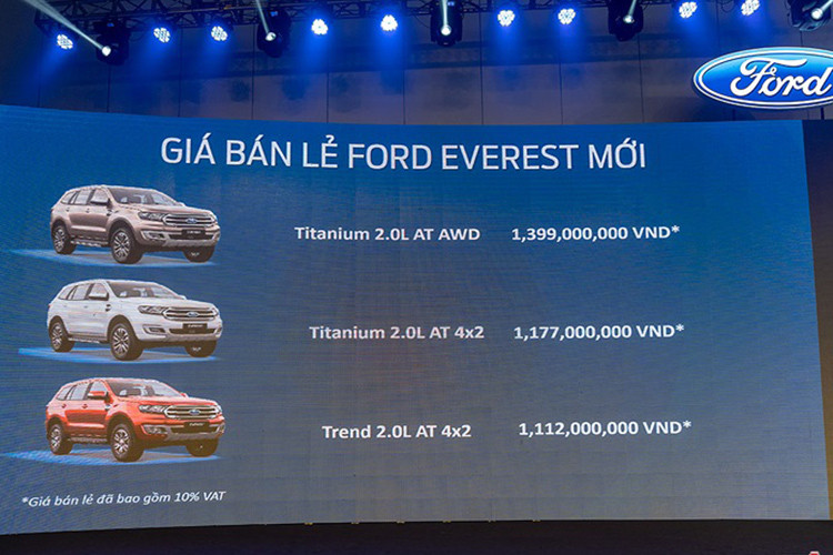 Ngoài ra, Everest 2019 cũng giữ nguyên những trang bị an toàn và tiện nghi như công nghệ chống ồn chủ động; Hệ thống kiểm soát địa hình; cảnh báo làn đường; cảnh báo va chạm phía trước; cảnh báo lái xe; đèn pha tự động; hệ thống hỗ trợ đỗ xe tự động; BLIS – Hệ thống cảnh báo điểm mù và 7 túi khí... Giá lăn bánh tạm tính của Ford Everest từ 1,131- 1,615 tỷ đồng với 5 phiên bản tùy theo từng khu vực đăng ký.