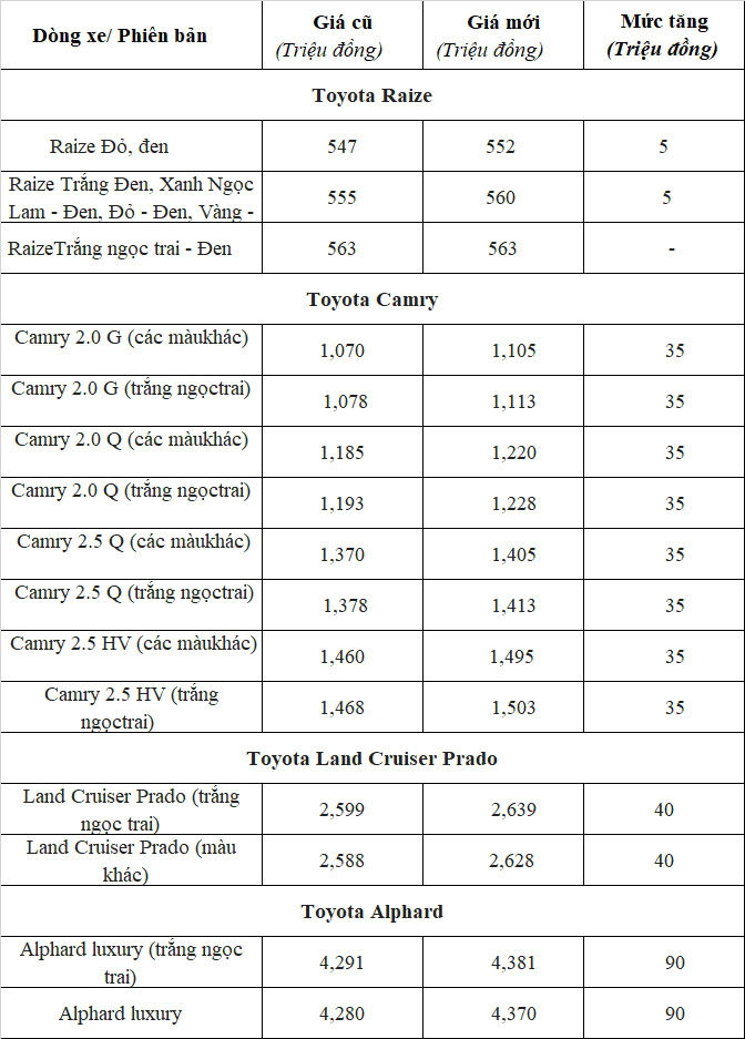 E am, Toyota Viet Nam van tang gia xe, cao nhat toi 90 trieu dong-Hinh-3
